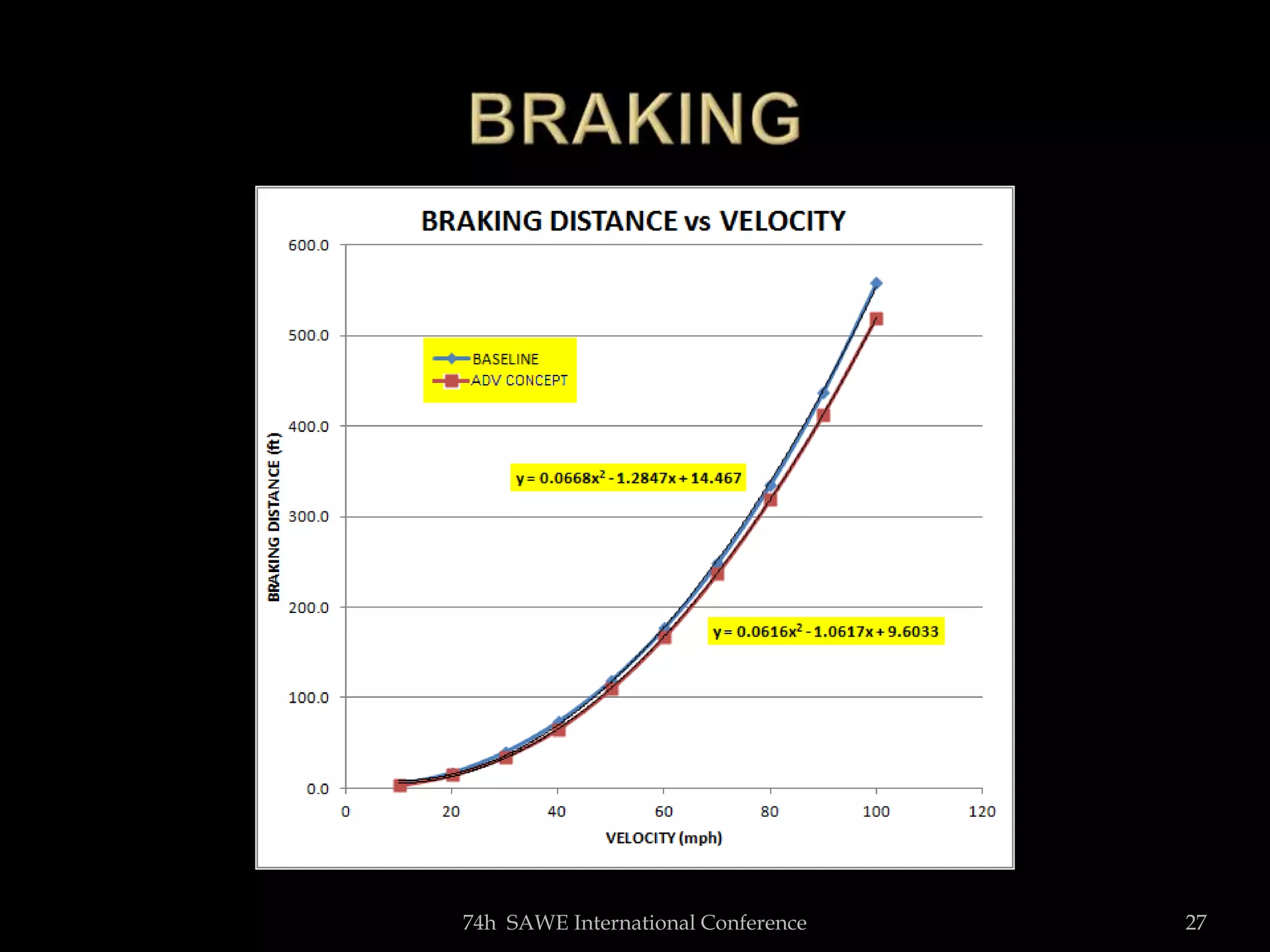 74h SAWE International Conference 27
 