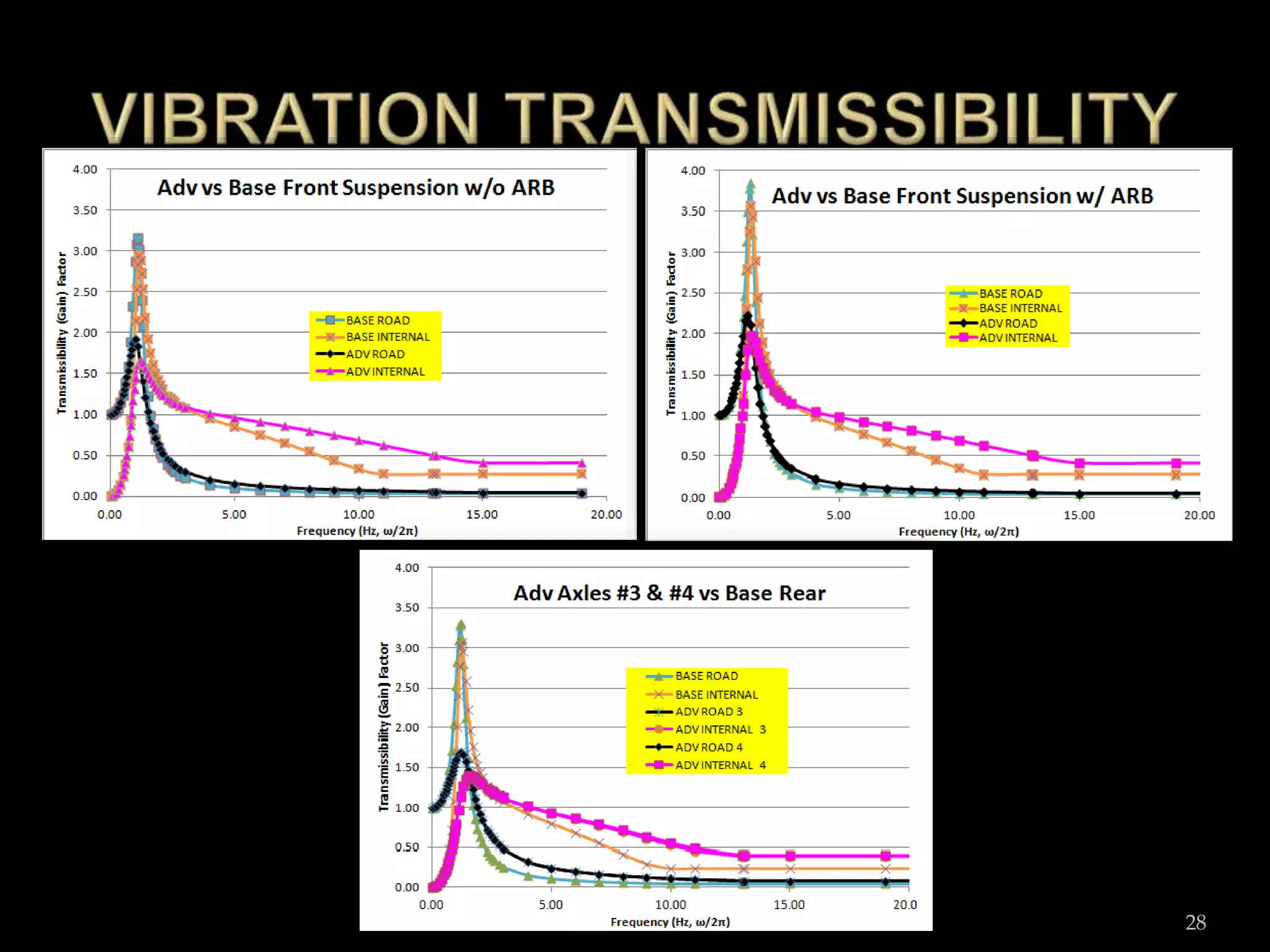 74h SAWE International Conference 28
 