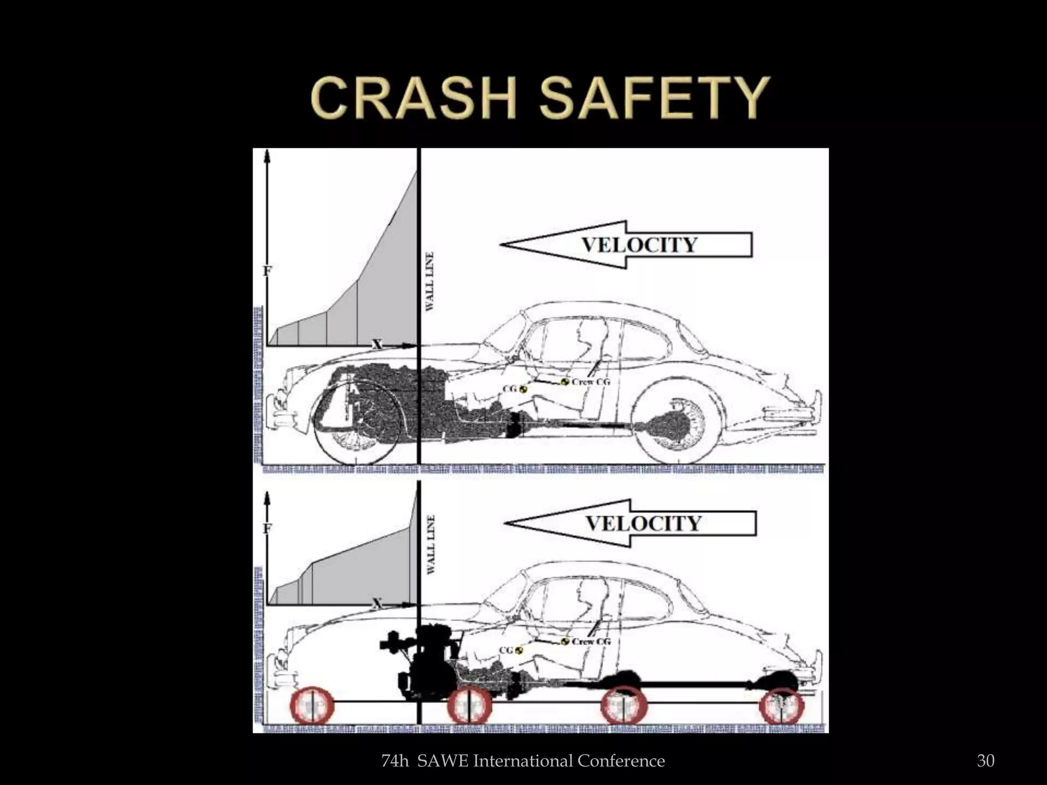 74h SAWE International Conference 30
 