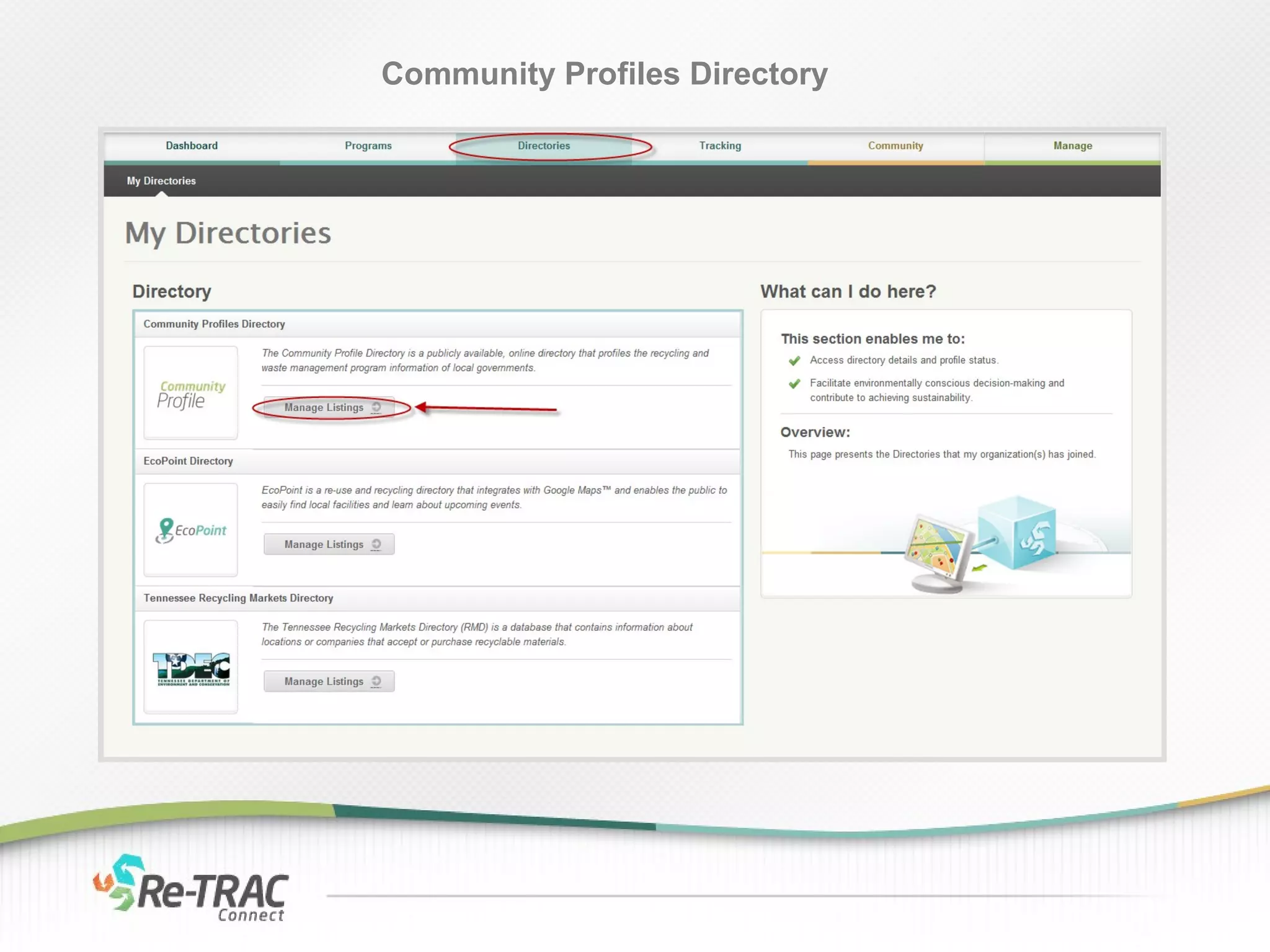 Community Profiles Directory