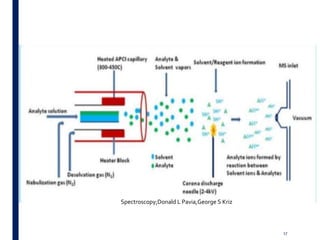 17
Spectroscopy;Donald L Pavia,George S Kriz
 