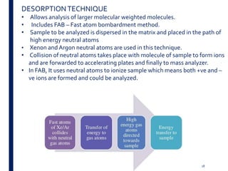 18
DESORPTIONTECHNIQUE
• Allows analysis of larger molecular weighted molecules.
• Includes FAB – Fast atom bombardment method.
• Sample to be analyzed is dispersed in the matrix and placed in the path of
high energy neutral atoms
• Xenon and Argon neutral atoms are used in this technique.
• Collision of neutral atoms takes place with molecule of sample to form ions
and are forwarded to accelerating plates and finally to mass analyzer.
• In FAB, It uses neutral atoms to ionize sample which means both +ve and –
ve ions are formed and could be analyzed.
 