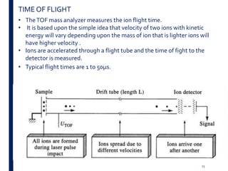23
TIME OF FLIGHT
• TheTOF mass analyzer measures the ion flight time.
• It is based upon the simple idea that velocity of two ions with kinetic
energy will vary depending upon the mass of ion that is lighter ions will
have higher velocity .
• Ions are accelerated through a flight tube and the time of fight to the
detector is measured.
• Typical flight times are 1 to 50μs.
 