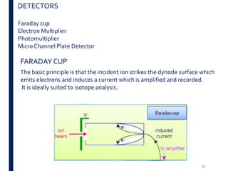 25
DETECTORS
Faraday cup
Electron Multiplier
Photomultiplier
Micro Channel Plate Detector
FARADAY CUP
The basic principle is that the incident ion strikes the dynode surface which
emits electrons and induces a current which is amplified and recorded.
It is ideally suited to isotope analysis.
 