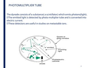 27
The dynode consists of a substance( a scintillator) which emits photons(light).
The emitted light is detected by photo multiplier tube and is converted into
electric current.
These detectors are useful in studies on metastable ions.
PHOTOMULTIPLIERTUBE
 
