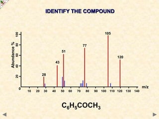 IDENTIFY THE COMPOUND
120
28
77
43
51
105
10 20 30 40 50 60 70 80 90 100 110 120 130 140
0 m/z
20
40
60
80
100
Abundance
%
C6H5COCH3
 