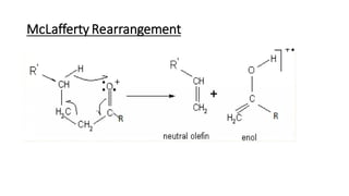 mass spectrocopy (khushi).pdf