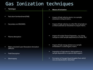 Gas Ionization techniques
   Technique                                         Means of ionization



   Fast atom bombardment(FAB)                        Impact of high velocity atoms on a sample
                                                       dissolved in a liquid matrix.


   Secondary ion MS(SIMS)                            Impact of high velocity on a thin film of sample on
                                                       a metal substrate (or dissolved in a liquid matrix.




                                                      Impact of nuclear fission fragments., e.g. Using
   Plasma desorption                                  isotope on solid sample deposited on a metal foil.



                                                      Impact of high energy photon on a sample
   Matrix Assisted Laser Desorption /Ionization       embedded in a solid organic matrix
    (MALDI)
                                                      Imposition of high electric field gradient on
   Field Desorption                                   sample deposited on a special solid support


   Electrospray                                      Formation of charged liquid droplets from which
                                                       ions are desolvated or desorbed
 