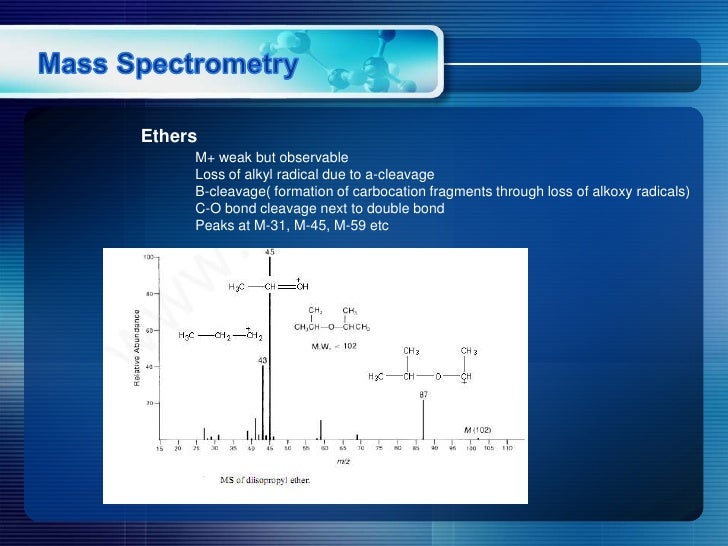 Mass spectrometry