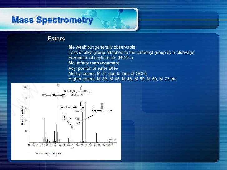 Mass spectrometry