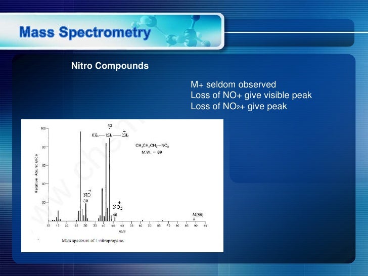 Mass spectrometry