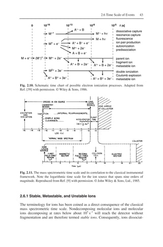 2.6 Time Scale of Events 43
Fig. 2.10. Schematic time chart of possible electron ionization processes. Adapted from
Ref. [39] with permission. © Wiley & Sons, 1986.
Fig. 2.11. The mass spectrometric time scale and its correlation to the classical instrumental
framework. Note the logarithmic time scale for the ion source that spans nine orders of
magnitude. Reproduced from Ref. [9] with permission. © John Wiley & Sons, Ltd., 1985.
2.6.1 Stable, Metastable, and Unstable Ions
The terminology for ions has been coined as a direct consequence of the classical
mass spectrometric time scale. Nondecomposing molecular ions and molecular
ions decomposing at rates below about 105
s–1
will reach the detector without
fragmentation and are therefore termed stable ions. Consequently, ions dissociat-
 