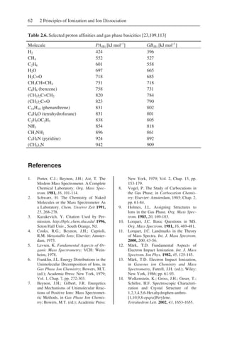 62 2 Principles of Ionization and Ion Dissociation
Table 2.6. Selected proton affinities and gas phase basicities [23,109,113]
Molecule PA(B) [kJ mol–1
] GB(B) [kJ mol–1
]
H2 424 396
CH4 552 527
C2H6 601 558
H2O 697 665
H2C=O 718 685
CH3CH=CH2 751 718
C6H6 (benzene) 758 731
(CH3)2C=CH2 820 784
(CH3)2C=O 823 790
C14H10 (phenanthrene) 831 802
C4H8O (tetrahydrofurane) 831 801
C2H5OC2H5 838 805
NH3 854 818
CH3NH2 896 861
C5H5N (pyridine) 924 892
(CH3)3N 942 909
References
1. Porter, C.J.; Beynon, J.H.; Ast, T. The
Modern Mass Spectrometer. A Complete
Chemical Laboratory. Org. Mass Spec-
trom. 1981, 16, 101-114.
2. Schwarz, H. The Chemistry of Naked
Molecules or the Mass Spectrometer As
a Laboratory. Chem. Unserer Zeit 1991,
25, 268-278.
3. Kazakevich, Y. Citation Used by Per-
mission. http://hplc.chem.shu.edu/ 1996,
Seton Hall Univ., South Orange, NJ.
4. Cooks, R.G.; Beynon, J.H.; Caprioli,
R.M. Metastable Ions; Elsevier: Amster-
dam, 1973.
5. Levsen, K. Fundamental Aspects of Or-
ganic Mass Spectrometry; VCH: Wein-
heim, 1978.
6. Franklin, J.L. Energy Distributions in the
Unimolecular Decomposition of Ions, in
Gas Phase Ion Chemistry; Bowers, M.T.
(ed.); Academic Press: New York, 1979;
Vol. 1, Chap. 7, pp. 272-303.
7. Beynon, J.H.; Gilbert, J.R. Energetics
and Mechanisms of Unimolecular Reac-
tions of Positive Ions: Mass Spectromet-
ric Methods, in Gas Phase Ion Chemis-
try; Bowers, M.T. (ed.); Academic Press:
New York, 1979; Vol. 2, Chap. 13, pp.
153-179.
8. Vogel, P. The Study of Carbocations in
the Gas Phase, in Carbocation Chemis-
try; Elsevier: Amsterdam, 1985; Chap. 2,
pp. 61-84.
9. Holmes, J.L. Assigning Structures to
Ions in the Gas Phase. Org. Mass Spec-
trom. 1985, 20, 169-183.
10. Lorquet, J.C. Basic Questions in MS.
Org. Mass Spectrom. 1981, 16, 469-481.
11. Lorquet, J.C. Landmarks in the Theory
of Mass Spectra. Int. J. Mass Spectrom.
2000, 200, 43-56.
12. Märk, T.D. Fundamental Aspects of
Electron Impact Ionization. Int. J. Mass
Spectrom. Ion Phys. 1982, 45, 125-145.
13. Märk, T.D. Electron Impact Ionization,
in Gaseous ion Chemistry and Mass
Spectrometry, Futrell, J.H. (ed.); Wiley:
New York, 1986; pp. 61-93.
14. Wolkenstein, K.; Gross, J.H.; Oeser, T.;
Schöler, H.F. Spectroscopic Characteri-
zation and Crystal Structure of the
1,2,3,4,5,6-Hexahydrophen-anthro-
[1,10,9,8-opqra]Perylene.
Tetrahedron Lett. 2002, 43, 1653-1655.
 