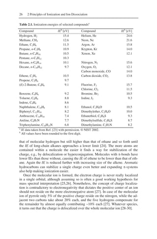 26 2 Principles of Ionization and Ion Dissociation
Table 2.1. Ionization energies of selected compoundsa
Compound IEb
[eV] Compound IEb
[eV]
Hydrogen, H2 15.4 Helium, He 24.6
Methane, CH4 12.6 Neon, Ne 21.6
Ethane, C2H6 11.5 Argon, Ar 15.8
Propane, n-C3H8 10.9 Krypton, Kr 14.0
Butane, n-C4H10 10.5 Xenon, Xe 12.1
Pentane, n-C5H12 10.3
Hexane, n-C6H14 10.1 Nitrogen, N2 15.6
Decane, n-C10H22 9.7 Oxygen, O2 12.1
Carbon monoxide, CO 14.0
Ethene, C2H4 10.5 Carbon dioxide, CO2 13.8
Propene, C3H6 9.7
(E)-2-Butene, C4H8 9.1 Fluorine, F2 15.7
Chlorine, Cl2 11.5
Benzene, C6H6 9.2 Bromine, Br2 10.5
Toluene, C6H8 8.8 Iodine, I2 9.3
Indene, C9H8 8.6
Naphthalene, C10H8 8.1 Ethanol, C2H6O 10.5
Biphenyl, C12H10 8.2 Dimethylether, C2H6O 10.0
Anthracene, C14H10 7.4 Ethanethiol, C2H6S 9.3
Aniline, C6H7N 7.7 Dimethylsulfide, C2H6S 8.7
Triphenylamine, C18H15N 6.8 Dimethylamine, C2H7N 8.2
a
IE data taken from Ref. [23] with permission. © NIST 2002.
b
All values have been rounded to the first digit.
that of molecular hydrogen but still higher than that of ethane and so forth until
the IE of long-chain alkanes approaches a lower limit [24]. The more atoms are
contained within a molecule the easier it finds a way for stabilization of the
charge, e.g., by delocalization or hyperconjugation. Molecules with π-bonds have
lower IEs than those without, causing the IE of ethene to be lower than that of eth-
ane. Again the IE is reduced further with increasing size of the alkene. Aromatic
hydrocarbons can stabilize a single charge even better and expanding π-systems
also help making ionization easier.
Once the molecular ion is formed, the electron charge is never really localized
in a single orbital, although assuming so is often a good working hypothesis for
mass spectral interpretation [25,26]. Nonetheless, the concept of charge localiza-
tion is contradictory to electronegativity that dictates the positive center of an ion
should not reside on the more electronegative atom [27]. In case of the molecular
ion of pyrrole only 5% of the positive charge reside on the nitrogen, while the ad-
jacent two carbons take about 20% each, and the five hydrogens compensate for
the remainder by almost equally contributing ~10% each [27]. Whatever species,
it turns out that the charge is delocalized over the whole molecular ion [28-30].
 