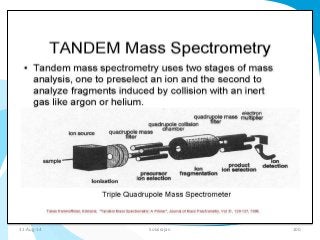 31-Aug-14 Solairajan 100 
 