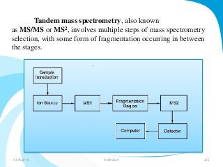 Tandem mass spectrometry, also known 
as MS/MS or MS2, involves multiple steps of mass spectrometry 
selection, with some form of fragmentation occurring in between 
the stages. 
31-Aug-14 Solairajan 101 
 