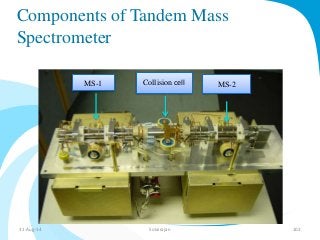 Components of Tandem Mass 
Spectrometer 
MS-1 Collision cell MS-2 
31-Aug-14 Solairajan 102 
 