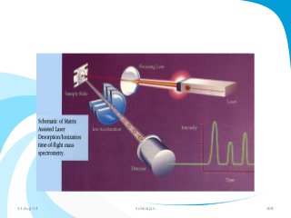 31-Aug-14 Solairajan 108 
 