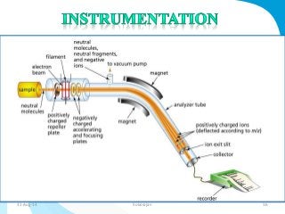 31-Aug-14 Solairajan 16 
 