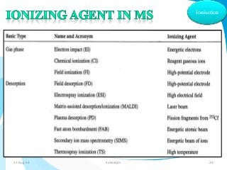 Ionisation 
31-Aug-14 Solairajan 20 
 