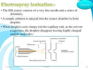 • The ESI source consists of a very fine needle and a series of 
skimmers. 
• A sample solution is sprayed into the source chamber to form 
droplets. 
Ionisation 
•When droplets carry charge exit the capillary end, as the solvent 
evaporates, the droplets disappear leaving highly charged 
analyte molecules. 
31-Aug-14 Solairajan 24 
 