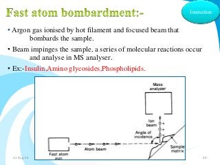 • Argon gas ionised by hot filament and focused beam that 
bombards the sample. 
Ionisation 
• Beam impinges the sample, a series of molecular reactions occur 
and analyse in MS analyser. 
• Ex:-Insulin,Amino glycosides,Phospholipids. 
31-Aug-14 Solairajan 29 
 