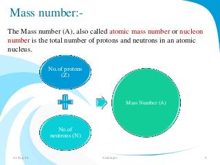 Mass number:- 
The Mass number (A), also called atomic mass number or nucleon 
number is the total number of protons and neutrons in an atomic 
nucleus. 
No.of protons 
(Z) 
No.of 
neutrons (N) 
Mass Number (A) 
31-Aug-14 Solairajan 3 
 