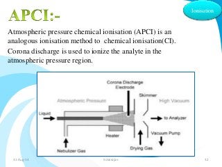 Atmospheric pressure chemical ionisation (APCI) is an 
analogous ionisation method to chemical ionisation(CI). 
Corona discharge is used to ionize the analyte in the 
atmospheric pressure region. 
Ionisation 
31-Aug-14 Solairajan 32 
 