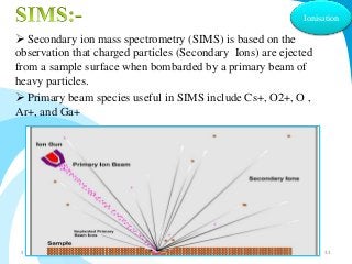 Ionisation 
 Secondary ion mass spectrometry (SIMS) is based on the 
observation that charged particles (Secondary Ions) are ejected 
from a sample surface when bombarded by a primary beam of 
heavy particles. 
 Primary beam species useful in SIMS include Cs+, O2+, O , 
Ar+, and Ga+ 
31-Aug-14 Solairajan 33 
 