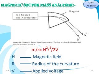 m/z= H2r2/2V 
H Magnetic field 
R Radius of the curvature 
Mass 
Analyzer 
31-Aug-1V4 AppliedSo lavirajoan ltage 35 
 