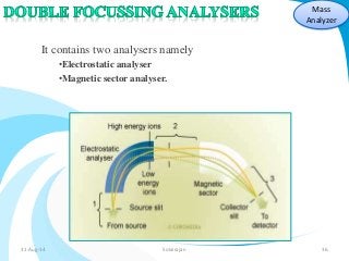 It contains two analysers namely 
•Electrostatic analyser 
•Magnetic sector analyser. 
Mass 
Analyzer 
31-Aug-14 Solairajan 36 
 