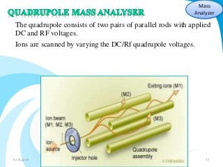 Mass 
Analyzer 
The quadrupole consists of two pairs of parallel rods with applied 
DC and RF voltages. 
Ions are scanned by varying the DC/Rf quadrupole voltages. 
31-Aug-14 Solairajan 37 
 