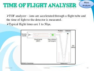 Mass 
Analyzer 
TOF analyzer – ions are accelerated through a flight tube and 
the time of fight to the detector is measured. 
Typical flight times are 1 to 50μs. 
31-Aug-14 Solairajan 39 
 