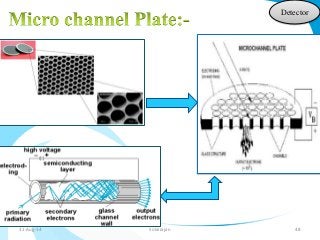 Detector 
31-Aug-14 Solairajan 48 
 