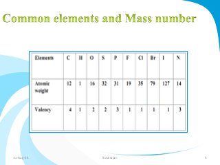 31-Aug-14 Solairajan 5 
 