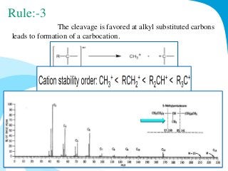 Rule:-3 
The cleavage is favored at alkyl substituted carbons 
leads to formation of a carbocation. 
31-Aug-14 Solairajan 65 
 