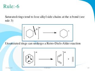 Rule:-6 
Saturated rings tend to lose alkyl side chains at the α bond (see 
rule 3) 
Unsaturated rings can undergo a Retro-Diels-Alder reaction 
31-Aug-14 Solairajan 68 
 