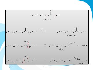 31-Aug-14 Solairajan 74 
 