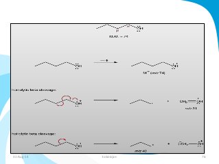 31-Aug-14 Solairajan 76 
 