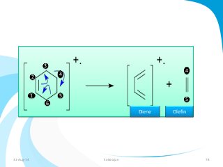 3 
6 
2 
1 
4 
5 
4 
5 
Diene Olefin 
31-Aug-14 Solairajan 78 
 