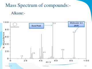 Mass Spectrum of compounds:- 
Alkane:- 
Base Peak 
Molecular ion 
peak 
31-Aug-14 Solairajan 84 
 
