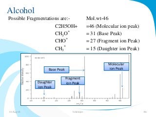 Alcohol 
Possible Fragmentations are:- Mol.wt-46 
C2H5OH+ =46 (Molecular ion peak) 
+ 
CHO 
= 31 (Base Peak) 
3+ 
CHO 
= 27 (Fragment ion Peak) 
CH3 
+ 
= 15 (Daughter ion Peak) 
Base Peak 
Molecular 
ion Peak 
Fragment 
Daughter ion Peak 
ion Peak 
31-Aug-14 Solairajan 86 
 
