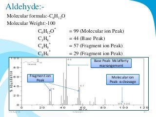 Aldehyde:- 
Molecular formula:-C6H12O 
Molecular Weight:-100 
+ 
C6H12O 
= 99 (Molecular ion Peak) 
C3H8 
+ 
= 44 (Base Peak) 
C4H9 
+ 
= 57 (Fragment ion Peak) 
C2H5 
+ 
= 29 (Fragment ion Peak) 
Fragment ion 
Peak 
Base Peak- Mclafferty 
rearrangement 
Molecular ion 
Peak- α cleavage 
31-Aug-14 Solairajan 87 
 