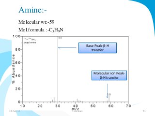 Amine:- 
Molecular wt:-59 
Mol.formula :-C3H9N 
Base Peak-β-H 
transfer 
Molecular ion Peak- 
β-H transfer 
31-Aug-14 Solairajan 91 
 