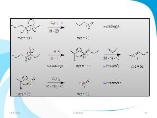 31-Aug-14 Solairajan 92 
 