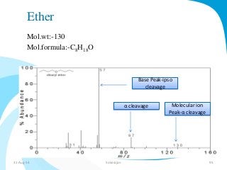 Ether 
Mol.wt:-130 
Mol.formula:-C8H18O 
Base Peak-ipso 
cleavage 
α cleavage Molecular ion 
Peak-α cleavage 
31-Aug-14 Solairajan 95 
 