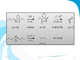 31-Aug-14 Solairajan 96 
 