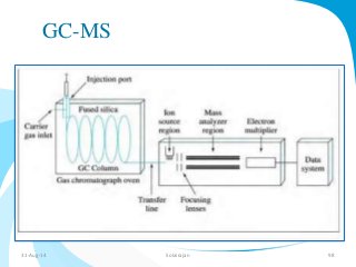 GC-MS 
31-Aug-14 Solairajan 98 
 