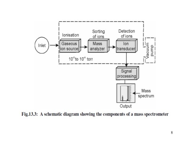 mass spectrometer block diagram hd wallpapers mass spectrometer block diagram mass spectrometer block diagram hd wallpapers mass spectrometer block diagram