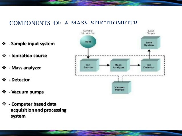 Mass spectrometry